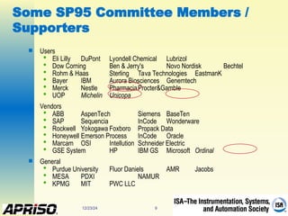 12/23/24 9
Some SP95 Committee Members /
Supporters
 Users

Eli Lilly DuPont Lyondell Chemical Lubrizol

Dow Corning Ben & Jerry's Novo Nordisk Bechtel

Rohm & Haas Sterling Tava Technologies EastmanK

Bayer IBM Aurora Biosciences Genemtech

Merck Nestle PharmaciaProcter&Gamble

UOP Michelin Unicopa
 Vendors

ABB AspenTech Siemens BaseTen

SAP Sequencia InCode Wonderware

Rockwell Yokogawa Foxboro Propack Data

Honeywell Emerson Process InCode Oracle

Marcam OSI Intellution Schneider Electric

GSE System HP IBM GS Microsoft Ordinal
 General

Purdue University Fluor Daniels AMR Jacobs

MESA PDXI NAMUR

KPMG MIT PWC LLC
 