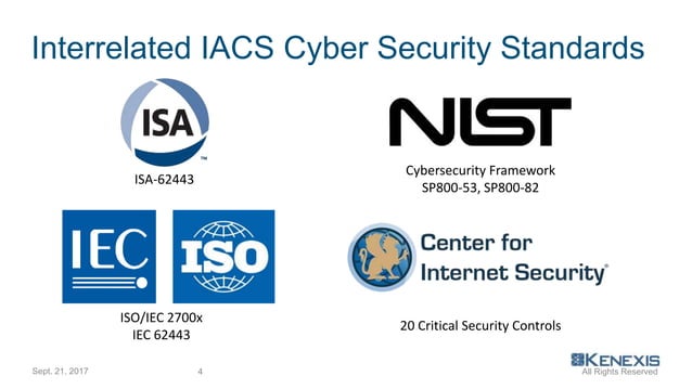 ISA-IEC-62443 Ausbildungsressourcen