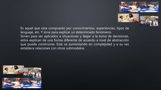Es aquel que esta compuesto por conocimientos, experiencias, tipos de
lenguaje, etc. Y sirve para explicar un determinado fenómeno.
Sirven para ser aplicados a situaciones y llegar a la toma de decisiones,
estos explican de una forma diferente de acuerdo a nivel de abstracción
que pueda construirse. Este va aumentando en complejidad y a su ves
establece relaciones con otros submodelos.
 