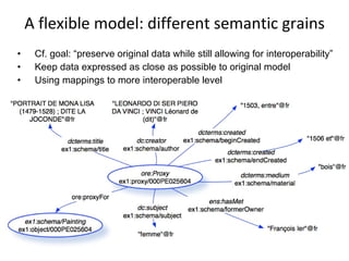 Semantic Web and Linked Data for cultural heritage materials ...