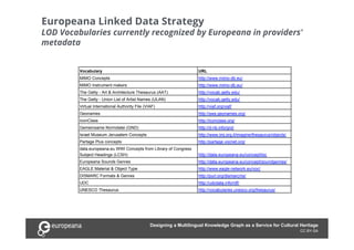 Designing a multilingual knowledge graph - DCMI2018 | PPT