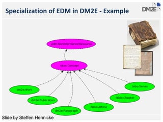 Specialization of EDM in DM2E - Example 
Slide by Steffen Hennicke 
 