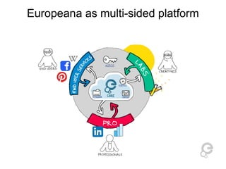 Europeana as multi-sided platform 
 