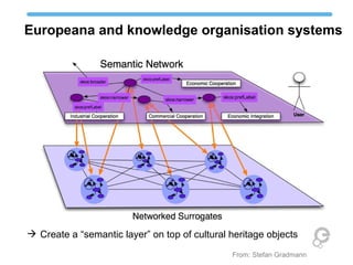 Europeana and knowledge organisation systems
 Create a “semantic layer” on top of cultural heritage objects
From: Stefan Gradmann
 