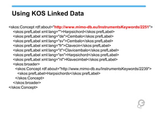 Using KOS Linked Data
<skos:Concept rdf:about="http://www.mimo-db.eu/InstrumentsKeywords/2251">
<skos:prefLabel xml:lang="">Harpsichord</skos:prefLabel>
<skos:prefLabel xml:lang="de">Cembalo</skos:prefLabel>
<skos:prefLabel xml:lang="sv">Cembalo</skos:prefLabel>
<skos:prefLabel xml:lang="fr">Clavecin</skos:prefLabel>
<skos:prefLabel xml:lang="it">Clavicembalo</skos:prefLabel>
<skos:prefLabel xml:lang="en">Harpsichord</skos:prefLabel>
<skos:prefLabel xml:lang="nl">Klavecimbel</skos:prefLabel>
<skos:broader>
<skos:Concept rdf:about="http://www.mimo-db.eu/InstrumentsKeywords/2239">
<skos:prefLabel>Harpsichords</skos:prefLabel>
</skos:Concept>
</skos:broader>
</skos:Concept>
 