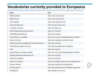Vocabularies currently provided to Europeana
 