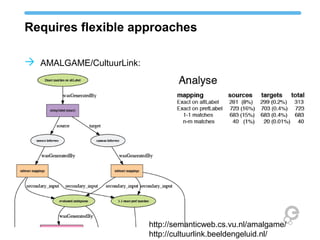 Requires flexible approaches
 AMALGAME/CultuurLink:
http://semanticweb.cs.vu.nl/amalgame/
http://cultuurlink.beeldengeluid.nl/
 