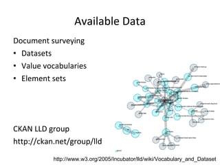 Available Data Document surveying Datasets Value vocabularies Element sets CKAN LLD group http://ckan.net/group/lld http://www.w3.org/2005/Incubator/lld/wiki/Vocabulary_and_Dataset   