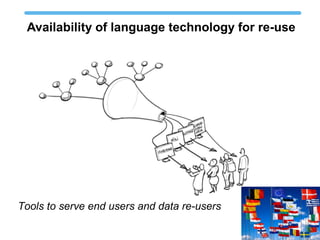 Availability of language technology for re-use 
Tools to serve end users and data re-users 
 