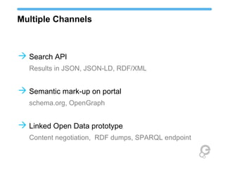Multiple Channels
 Search API
Results in JSON, JSON-LD, RDF/XML
 Semantic mark-up on portal
schema.org, OpenGraph
 Linked Open Data prototype
Content negotiation, RDF dumps, SPARQL endpoint
 