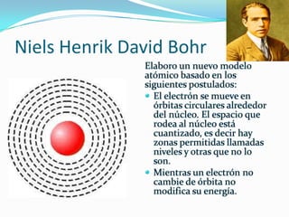 Niels Henrik David Bohr

 