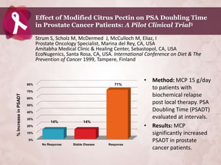 Effect of Modified Citrus Pectin on PSA Doubling Time
                            in Prostate Cancer Patients: A Pilot Clinical Trial5

                            Strum S, Scholz M, McDermed J, McCulloch M, Eliaz, I
                            Prostate Oncology Specialist, Marina del Rey, CA, USA
                            Amitabha Medical Clinic & Healing Center, Sebastopol, CA, USA
                            EcoNugenics, Santa Rosa, CA, USA. International Conference on Diet & The
                            Prevention of Cancer 1999, Tampere, Finland


                                                                           • Method: MCP 15 g/day
                      80%                                       71%
                                                                             to patients with
                      70%
                                                                             biochemical relapse
% Increase in PSADT




                      60%

                      50%
                                                                             post local therapy. PSA
                      40%
                                                                             Doubling Time (PSADT)
                      30%                                                    evaluated at intervals.
                                  14%             14%
                      20%                                                  • Results: MCP
                      10%                                                    significantly increased
                      0%                                                     PSADT in prostate
                              No Response   Stable Disease   Response
                                                                             cancer patients.
 