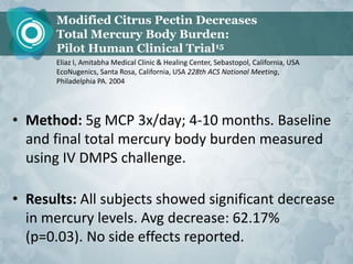 Modified Citrus Pectin Decreases
      Total Mercury Body Burden:
      Pilot Human Clinical Trial15
      Eliaz I, Amitabha Medical Clinic & Healing Center, Sebastopol, California, USA
      EcoNugenics, Santa Rosa, California, USA 228th ACS National Meeting,
      Philadelphia PA. 2004




• Method: 5g MCP 3x/day; 4-10 months. Baseline
  and final total mercury body burden measured
  using IV DMPS challenge.

• Results: All subjects showed significant decrease
  in mercury levels. Avg decrease: 62.17%
  (p=0.03). No side effects reported.
 