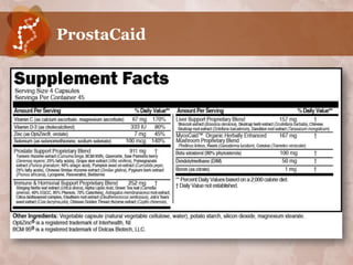 ProstaCaid
 