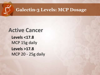 Galectin-3 Levels: MCP Dosage



Active Cancer
•   Levels <17.8
    MCP 15g daily
•   Levels >17.8
    MCP 20 - 25g daily
 