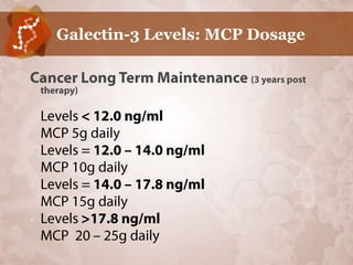 Galectin-3 Levels: MCP Dosage




•


•


•


•
 