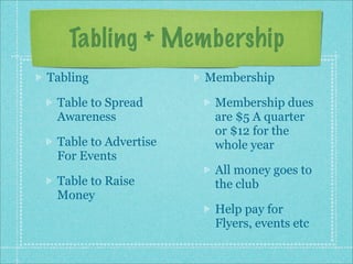 Tabling + Membership
Tabling               Membership

 Table to Spread       Membership dues
 Awareness             are $5 A quarter
                       or $12 for the
 Table to Advertise    whole year
 For Events
                       All money goes to
 Table to Raise        the club
 Money
                       Help pay for
                       Flyers, events etc
 