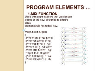 PROGRAM ELEMENTS … 
1.MIX FUNCTION 
Used with eight integers that will contain 
traces of the key: designed to ensure 
array 
elements will not reflect key. 
mix(a,b,c,d,e,f,g,h) 
{ 
a^=b<<11; d+=a; b+=c; 
b^=c>>2; e+=b; c+=d; 
c^=d<<8; f+=c; d+=e; 
d^=e>>16; g+=d; e+=f; 
e^=f<<10; h+=e; f+=g; 
f^=g>>4; a+=f; g+=h; 
g^=h<<8; b+=g; h+=a; 
h^=a>>9; c+=h; a+=b; 
} 
 