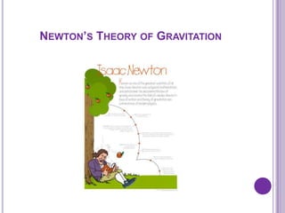 NEWTON’S THEORY OF GRAVITATION
 