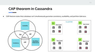CAP theorem in Cassandra
● CAP theorem states that a database can’t simultaneously guarantee consistency, availability, and partition tolerance.
 