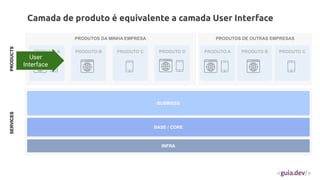 PRODUTOS DA MINHA EMPRESA
BUSINESS
BASE / CORE
PRODUTO A PRODUTO B PRODUTO C
INFRA
PRODUTOS DE OUTRAS EMPRESAS
PRODUTO A PRODUTO B PRODUTO C
PRODUTO D
Camada de produto é equivalente a camada User Interface
SERVICES
PRODUCTS
User
Interface
 