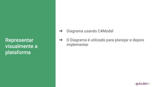 Representar
visualmente a
plataforma
➔ Diagrama usando C4Model
➔ O Diagrama é utilizado para planejar e depois
implementar
 