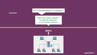 2000’s
Software (web) rodando
na rede da empresa
e com acesso externo
www.minhaempresa.com/sistema
 