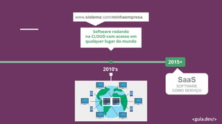 2015+
SaaS
SOFTWARE
COMO SERVIÇO
2010’s
Software rodando
na CLOUD com acesso em
qualquer lugar do mundo
www.sistema.com/minhaempresa
 
