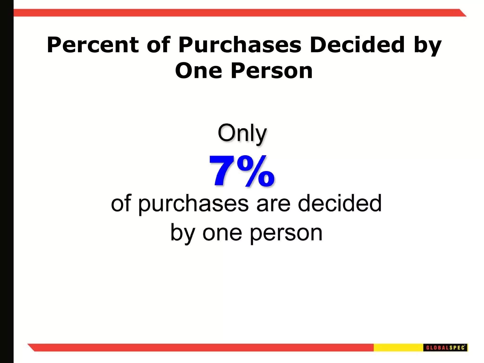 Percent of Purchases Decided by One Person 