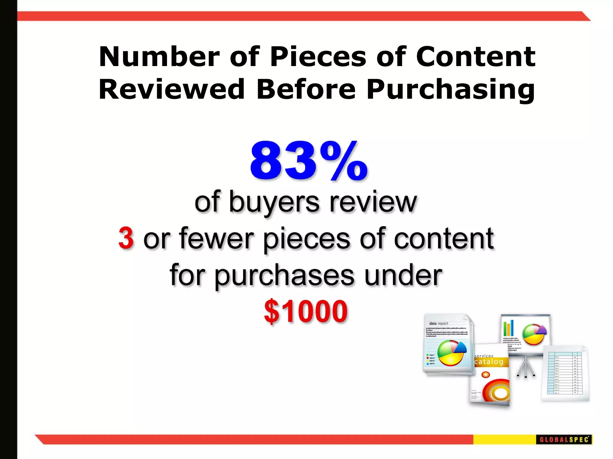 Number of Pieces of Content Reviewed Before Purchasing 