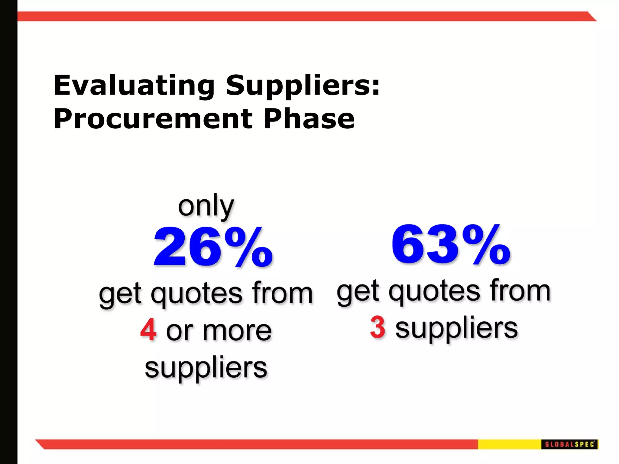 Evaluating Suppliers: Procurement Phase 