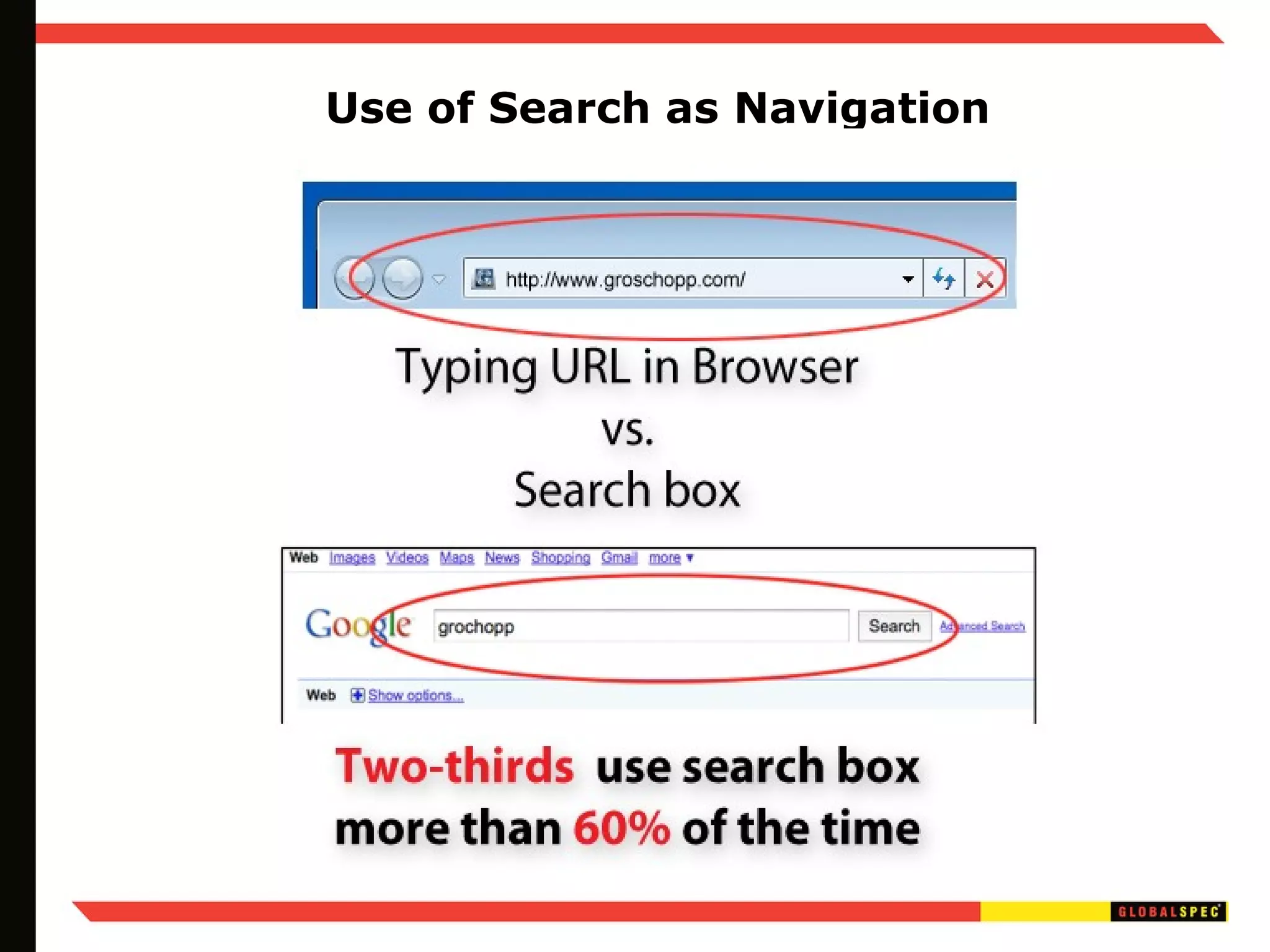 Use of Search as Navigation 