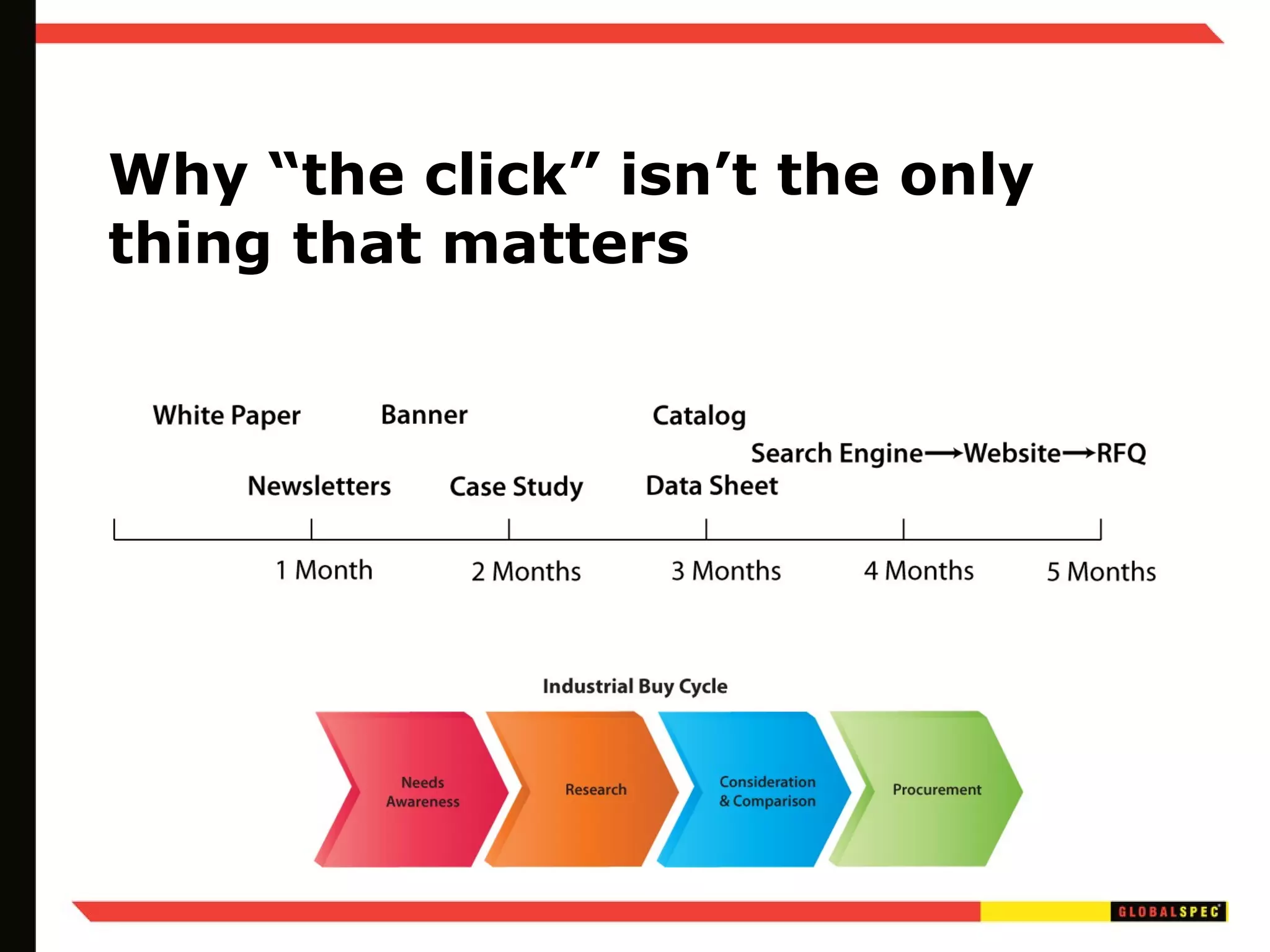 Why “the click” isn’t the only thing that matters  