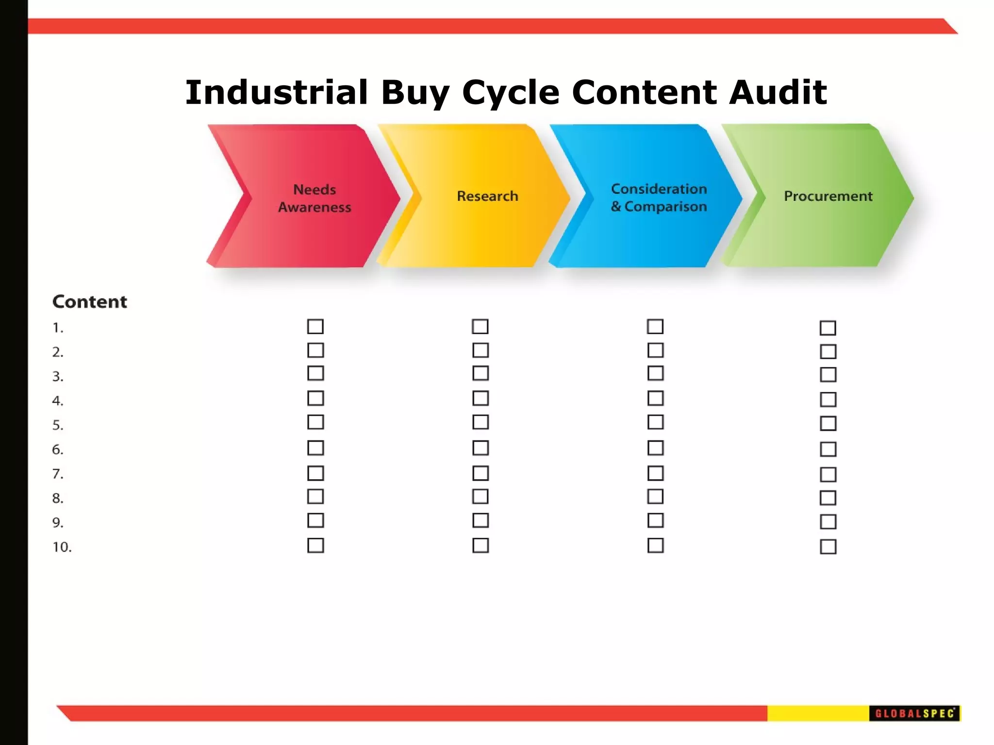 Industrial Buy Cycle Content Audit 