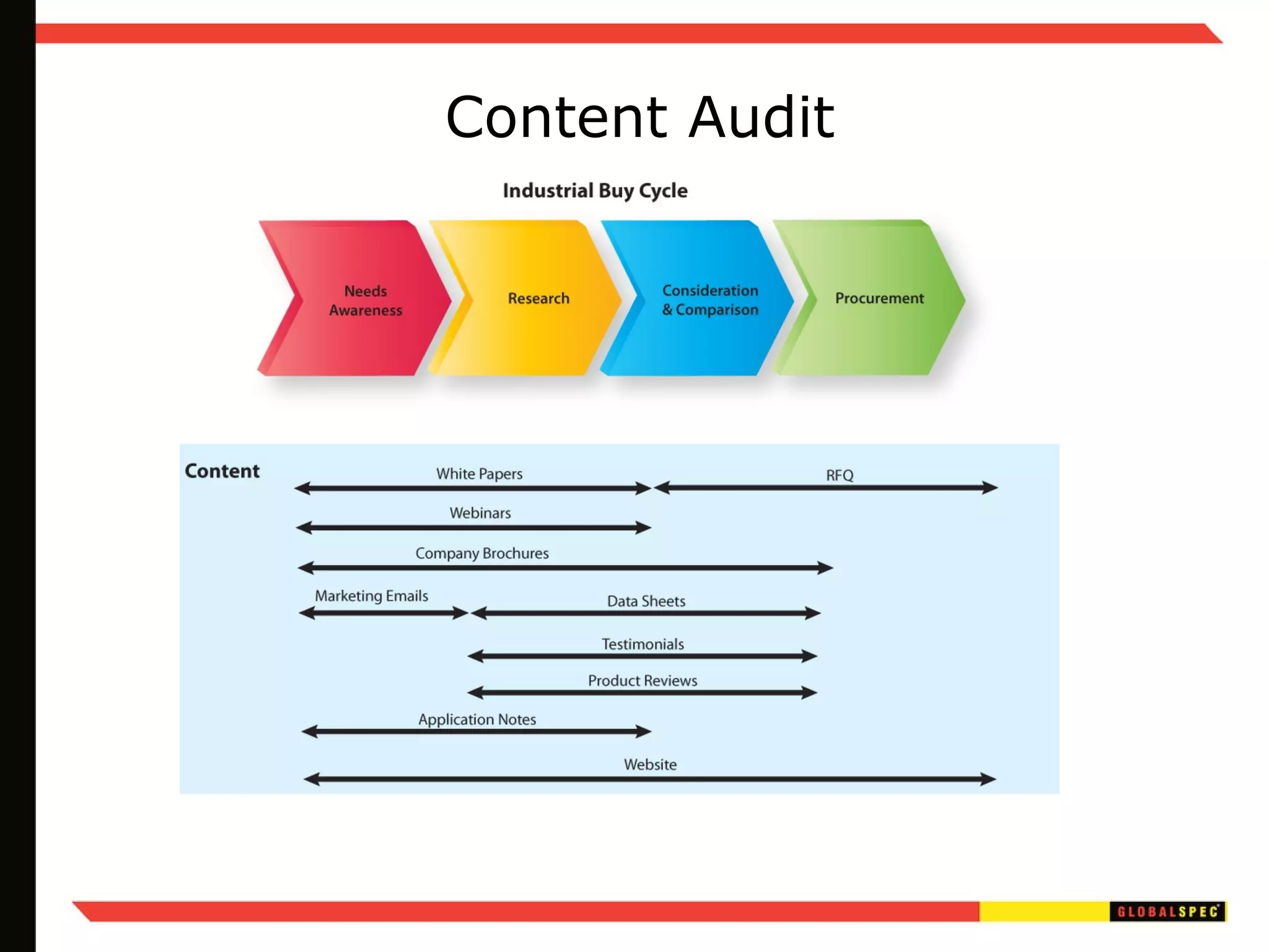 Content Audit 
