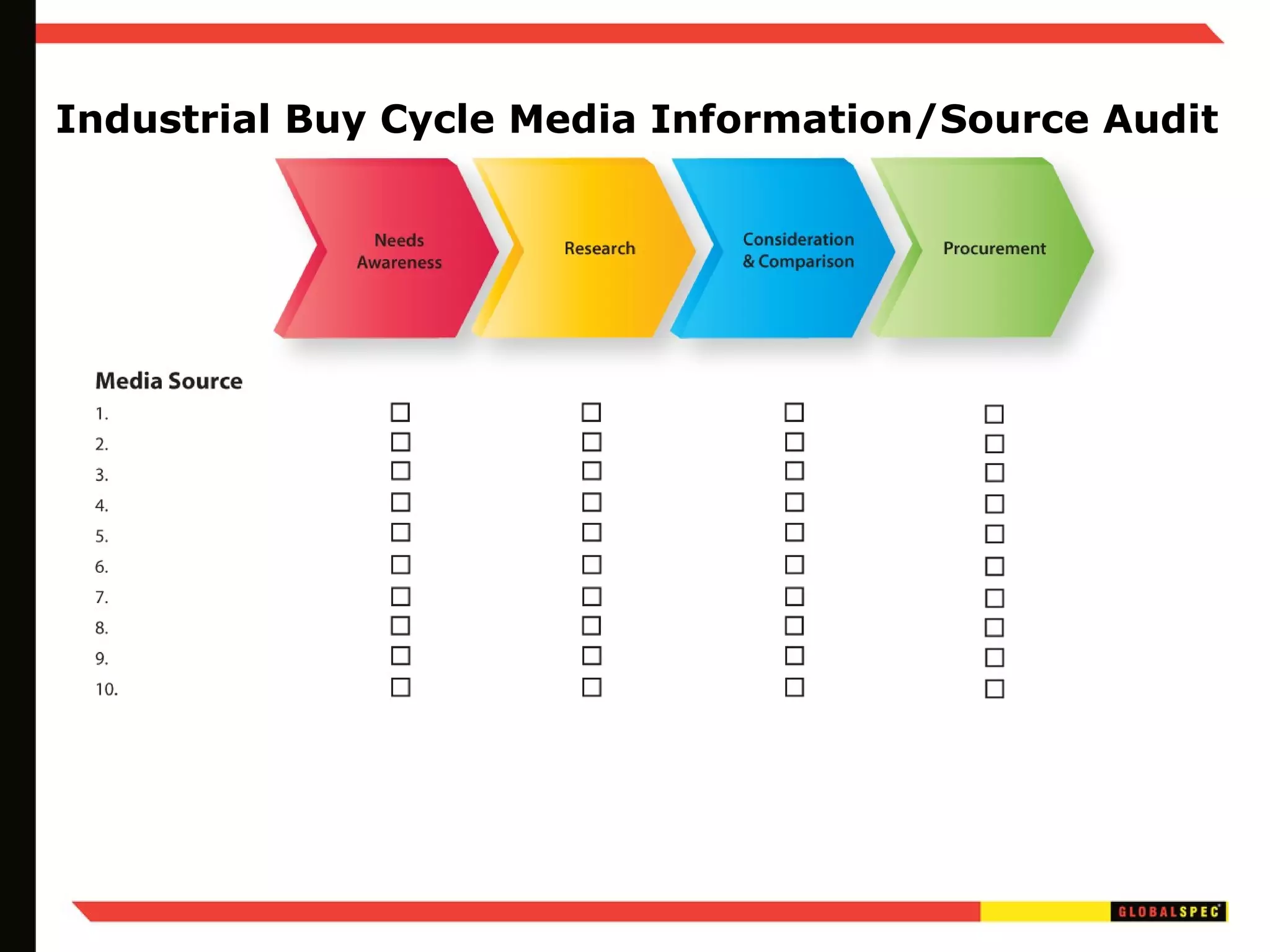 Industrial Buy Cycle Media Information/Source Audit 
