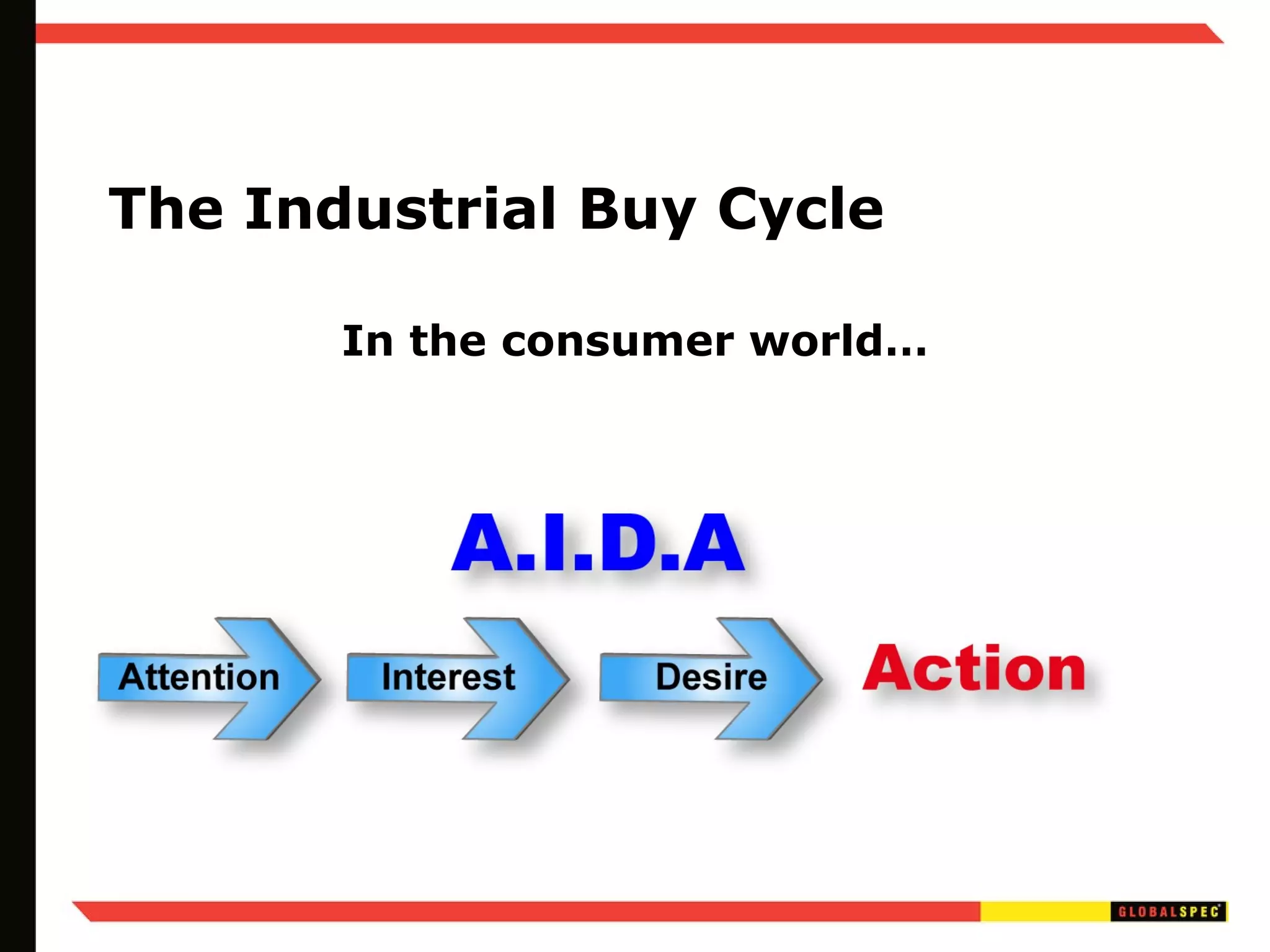 The Industrial Buy Cycle In the consumer world… 