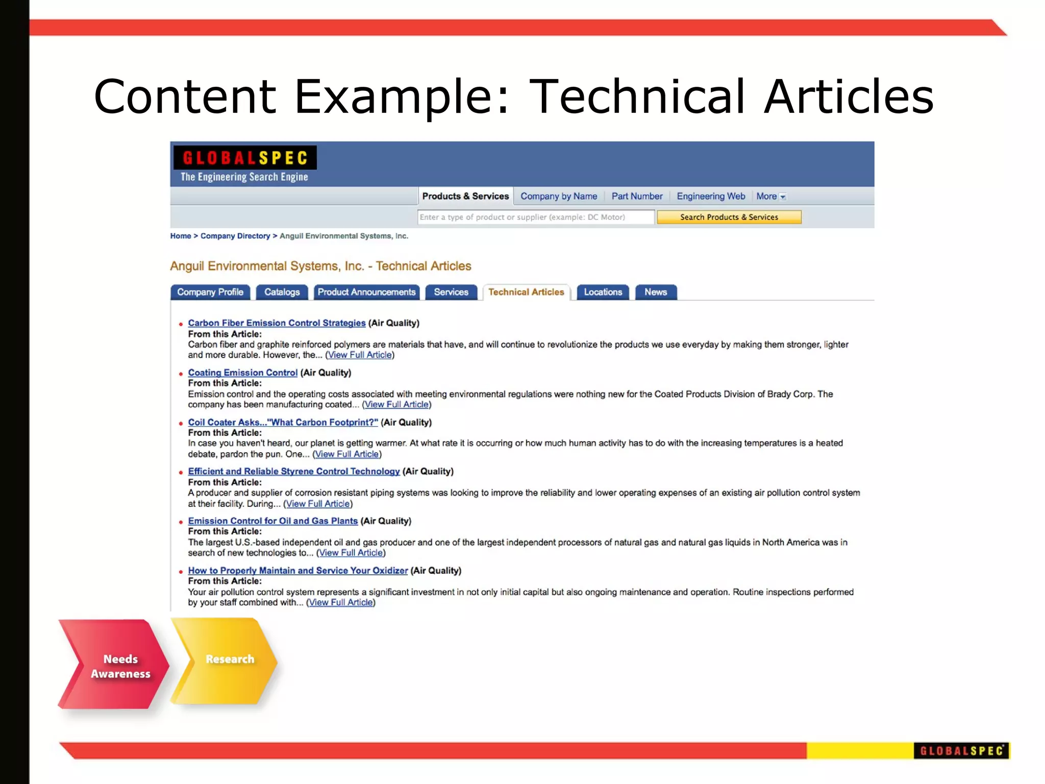 Content Example: Technical Articles 