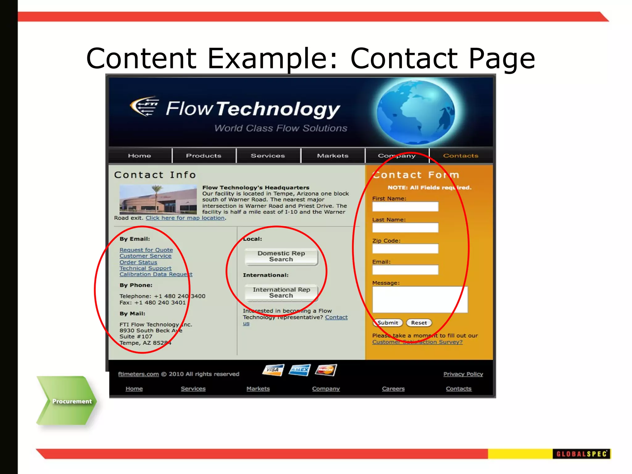 Content Example: Contact Page 