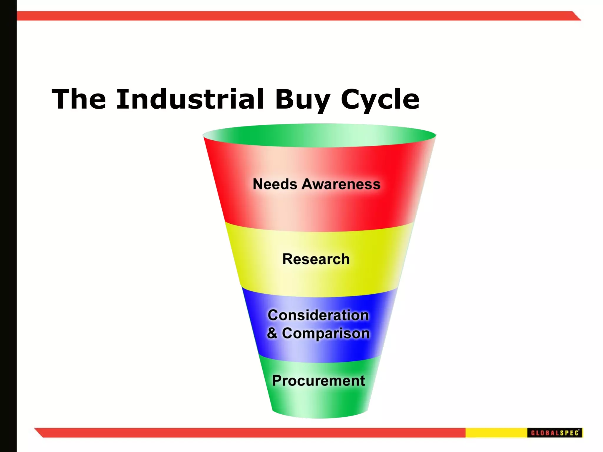 The Industrial Buy Cycle 