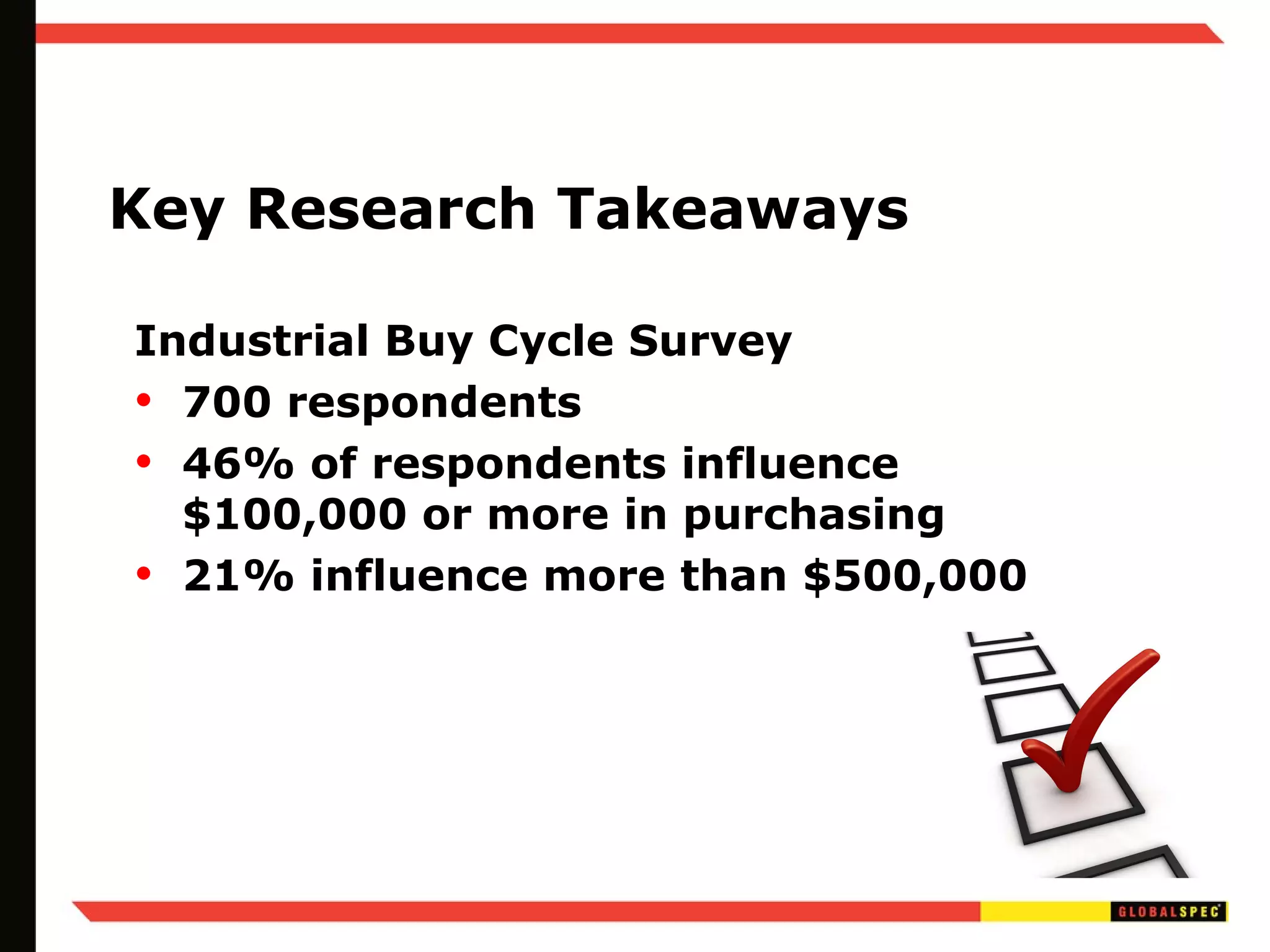 Key Research Takeaways Industrial Buy Cycle Survey 700 respondents 46% of respondents influence $100,000 or more in purchasing 21% influence more than $500,000 