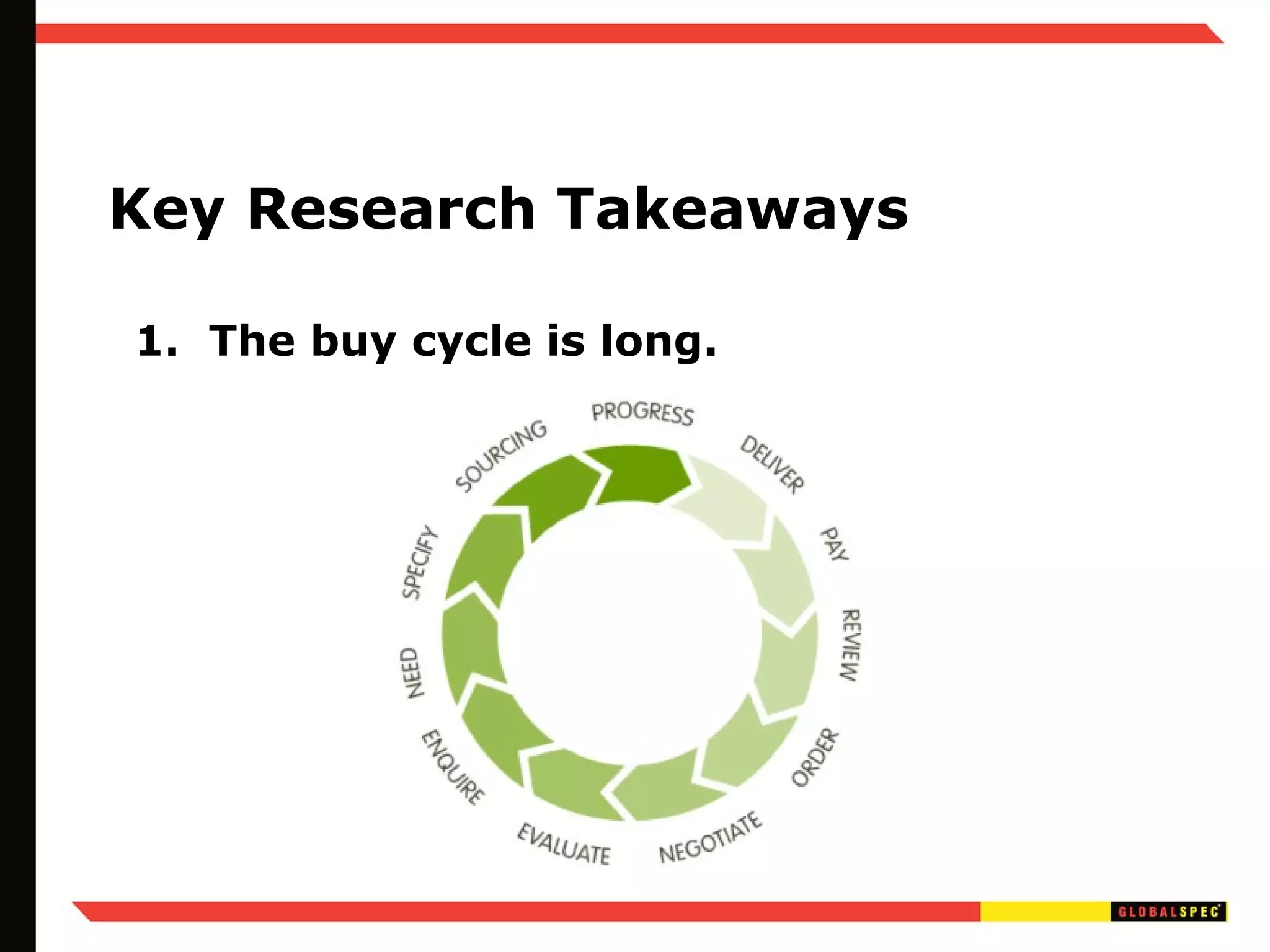 Key Research Takeaways 1.  The buy cycle is long. 