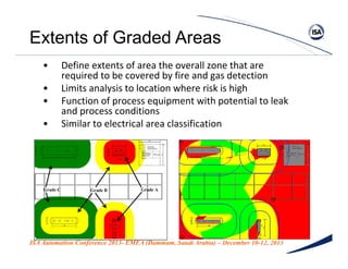 Optimizing Fire3 and Gas System Design Using the ISA Technical Report ...