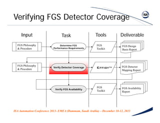 Optimizing Fire3 and Gas System Design Using the ISA Technical Report ...