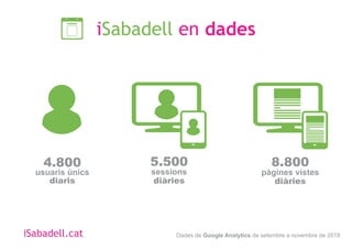 iSabadell media kit 2019