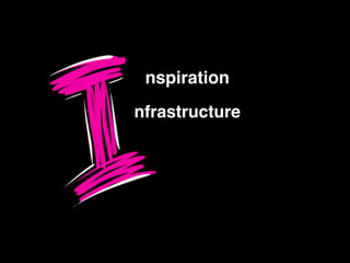 nspiration
nfrastructure
 