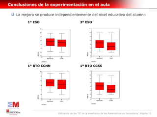 Conclusiones de la experimentación en el aula

  La mejora se produce independientemente del nivel educativo del alumno

         1º ESO                              3º ESO




         1º BTO CCNN                         1º BTO CCSS




                          Utilización de las TIC en la enseñanza de las Matemáticas en Secundaria | Página 15
 