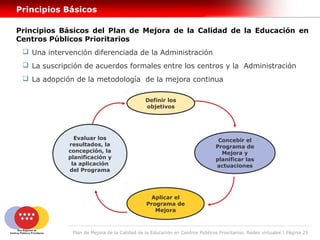 Principios Básicos

Principios Básicos del Plan de Mejora de la Calidad de la Educación en
Centros Públicos Prioritarios
  Una intervención diferenciada de la Administración
  La suscripción de acuerdos formales entre los centros y la Administración
  La adopción de la metodología de la mejora continua

                                              Definir los
                                              objetivos




               Evaluar los                                                     Concebir el
             resultados, la                                                   Programa de
             concepción, la                                                     Mejora y
             planificación y                                                  planificar las
              la aplicación                                                   actuaciones
             del Programa




                                                 Aplicar el
                                               Programa de
                                                  Mejora



              Plan de Mejora de la Calidad de la Educación en Centros Públicos Prioritarios. Redes virtuales | Página 25
 