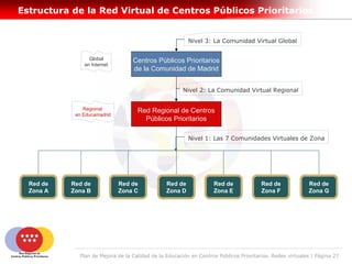 Estructura de la Red Virtual de Centros Públicos Prioritarios


                                                         Nivel 3: La Comunidad Virtual Global

                 Global           Centros Públicos Prioritarios
               en Internet
                                  de la Comunidad de Madrid


                                                       Nivel 2: La Comunidad Virtual Regional


               Regional             Red Regional de Centros
            en Educamadrid
                                      Públicos Prioritarios

                                                         Nivel 1: Las 7 Comunidades Virtuales de Zona




  Red de   Red de            Red de             Red de             Red de              Red de             Red de
  Zona A   Zona B            Zona C             Zona D             Zona E              Zona F             Zona G




             Plan de Mejora de la Calidad de la Educación en Centros Públicos Prioritarios. Redes virtuales | Página 27
 
