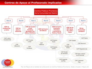 Centros de Apoyo al Profesorado implicados


                                                  Centros Públicos Prioritarios
                                                  de la Comunidad de Madrid



     Red A             Red B                Red C              Red D               Red E                Red F              Red G


  CEIP de                          CEIP de Ciudad                           CEIP de Centro,
                                                                                                   CEIP de las
Carabanchel      CEIP de               Lineal,                                Chamartín,                                 IES de
                                                       CEIP de Puente                              DAT Norte,
  y Latina       Usera y              Hortaleza,                              Chamberí,                                Comunidad
                                                        de Vallecas                                Sur, Este y
                Villaverde         Moratalaz, San                            Fuencarral–El                              de Madrid
                                                                                                     Oeste
                                   Blas y Vicálvaro                         Pardo y Tetuán



 CAP Latina                                                                                                                CAP Retiro
 Carabanchel                        CAP Ciudad                            CAP Madrid                    CAP Getafe
                                      Lineal                                Norte
                                                         CAP                                                          CAP Alcorcón
                  CAP                                   Vallecas                                   CAP
               Villaverde                                                                       Torrejón de
                                      CAP                                 CAP Madrid
                                    Hortaleza                                                     Ardoz
                                                                            Centro                                   CAP Majadahonda

                                                                                           CAP Alcalá
                                                                                           de Henares            CAP San Lorenzo
                                                                                                                  de El Escorial


                                                                                        CAP Arganda
                                                                                          del Rey                CAP Colmenar
                                                                                                                     Viejo


                            Plan de Mejora de la Calidad de la Educación en Centros Públicos Prioritarios. Redes virtuales | Página 28
 